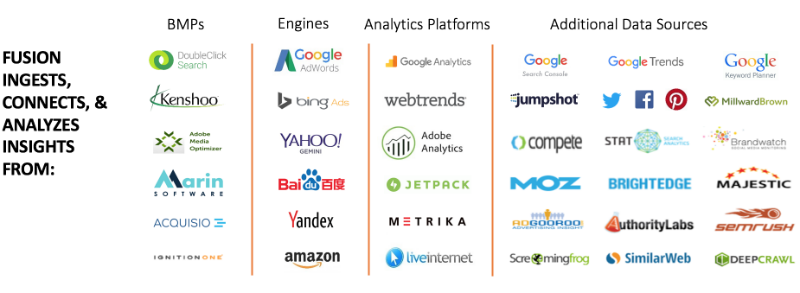 Catalyst FUSION - Digital Marketing Technology